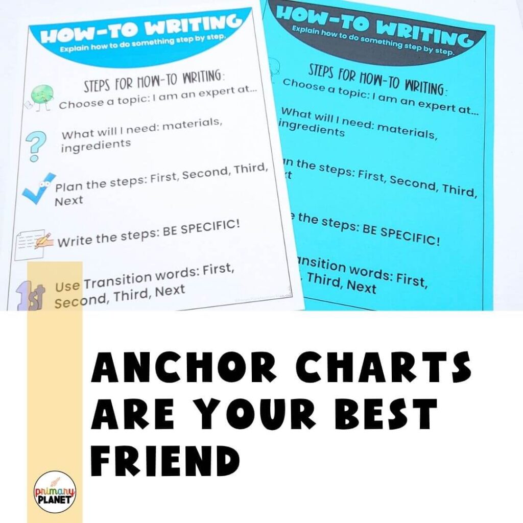 Image of how-to writing anchor charts.  Anchor Charts are your best friend.