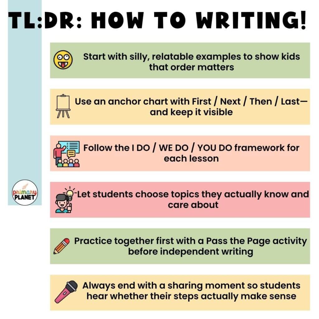 TL;DR Image How-To Writing